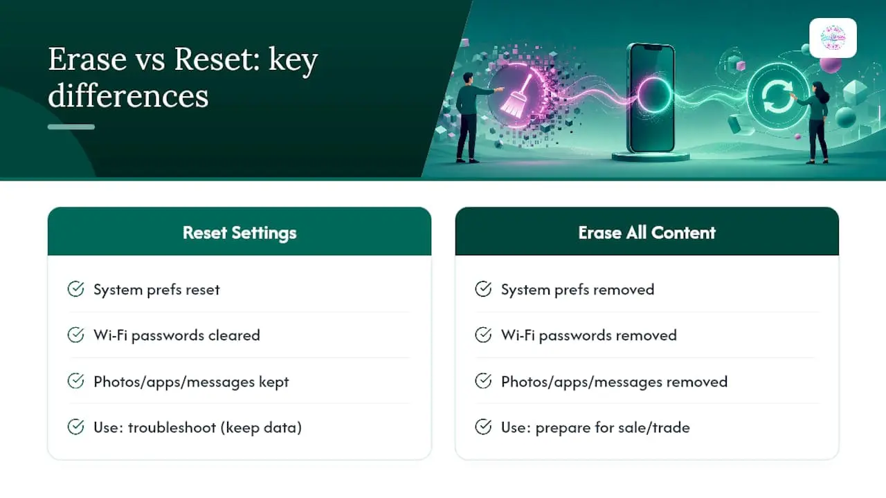 Reset settings versus erase content comparison