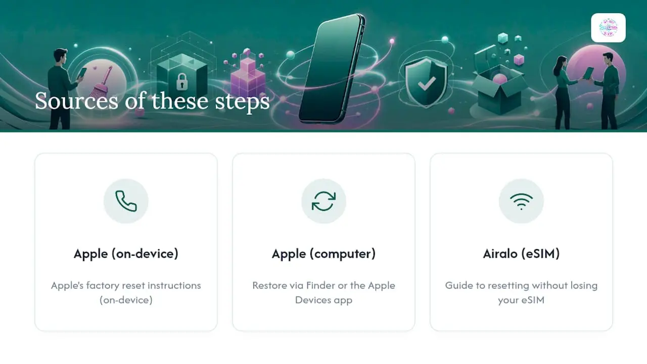 Where These Steps Come From — overview diagram